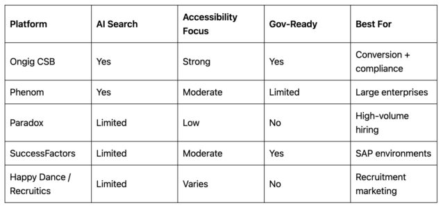 best-career-site-builder