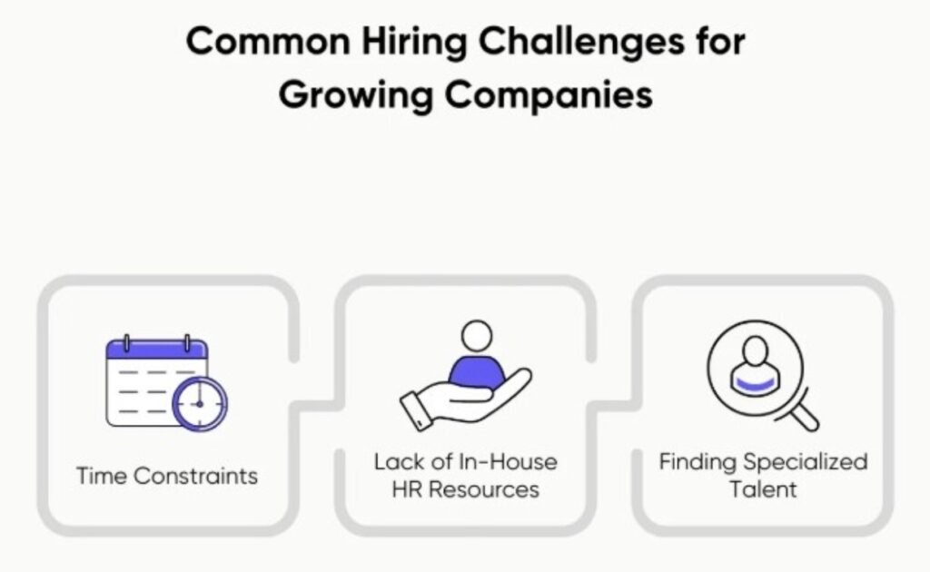 common hiring challenges graphic
