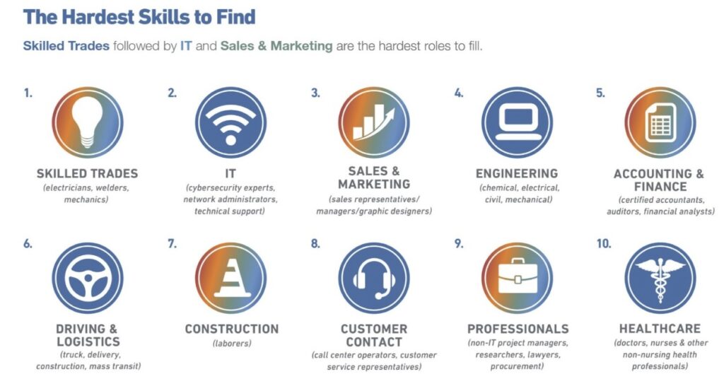 hardest skills to find infographic