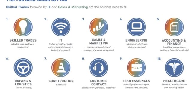 the hardest skills to find