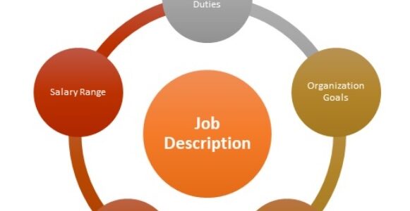 jd management importance