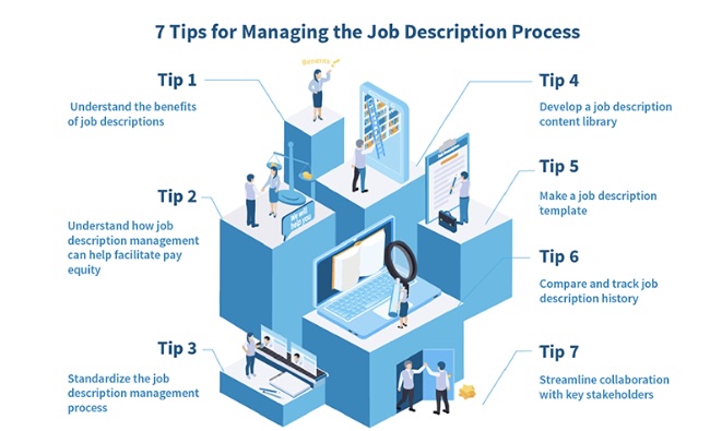 Infographic showcasing tips on how to manage the job description process.