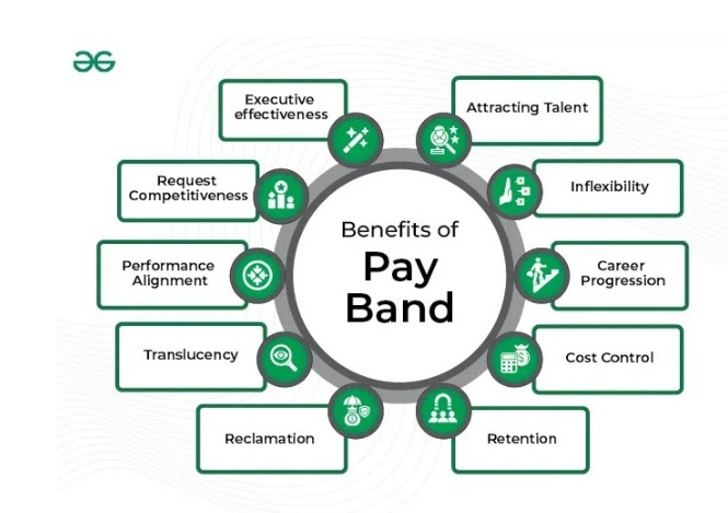 Why pay bands matter