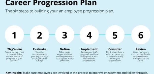 career progression plan