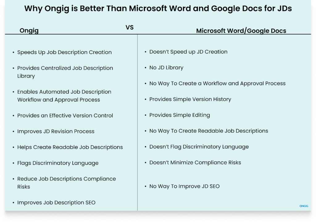 ong vs word and google docs | Ongig Blog ong vs word and google docs