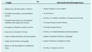 ong vs word and google docs
