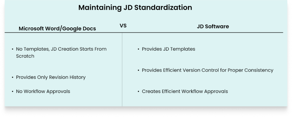 image | Ongig Blog maintain jd standardization