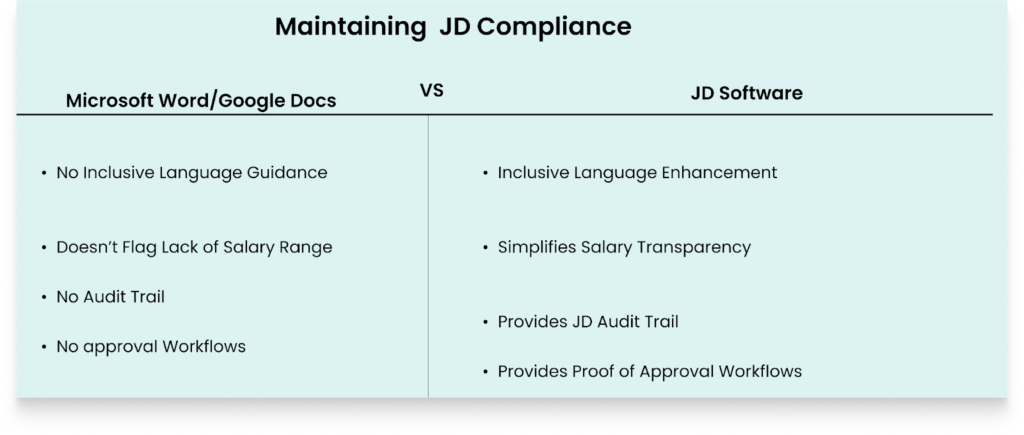 image | Ongig Blog jd compliance ongig