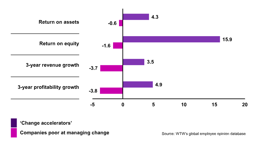 image | Ongig Blog wtw research