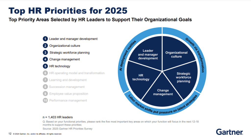 image | Ongig Blog top hr priorities