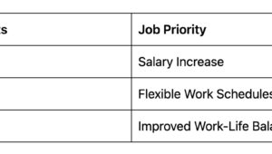 what_job_seekers_want