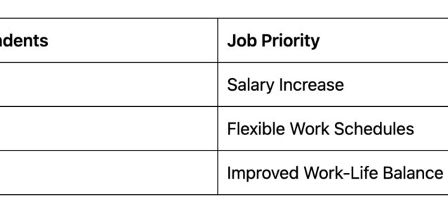 what_job_seekers_want