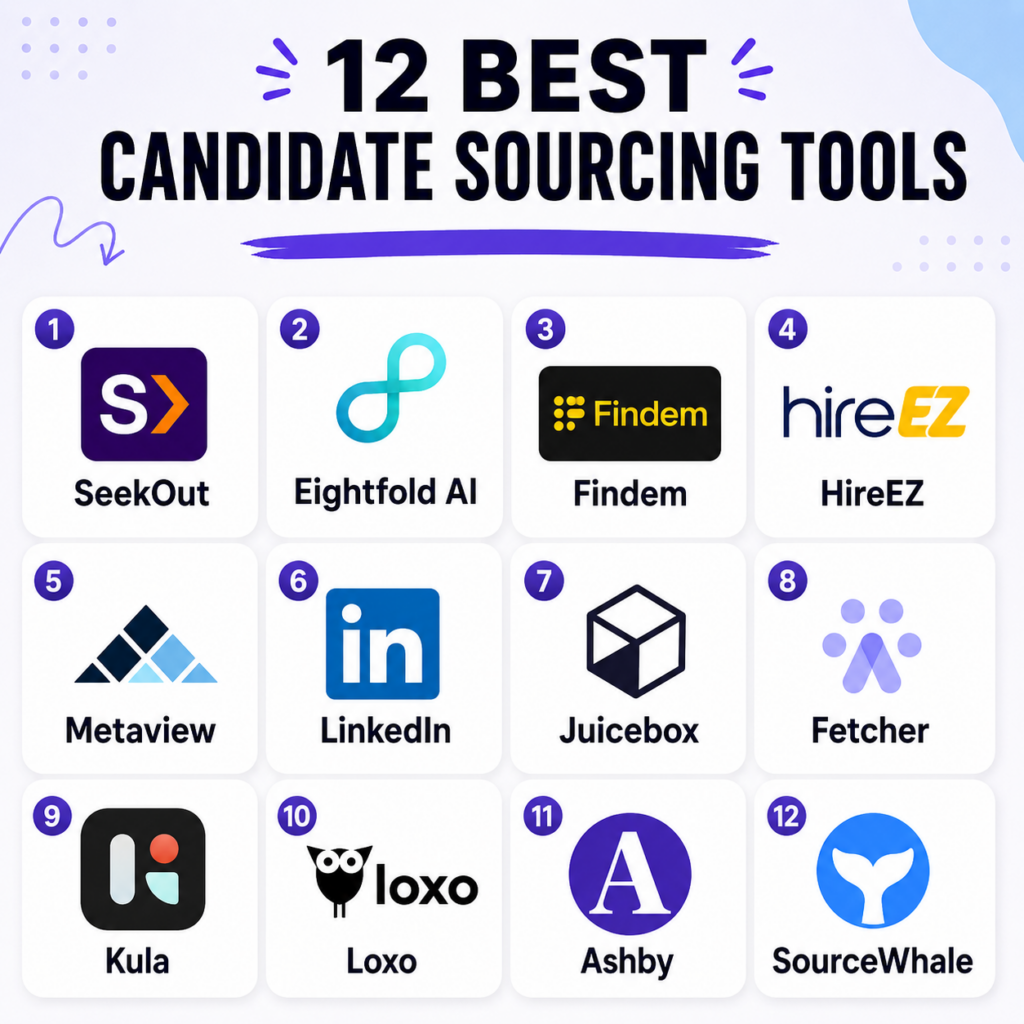 12 Best AI-Powered Candidate Sourcing Tools for 2026