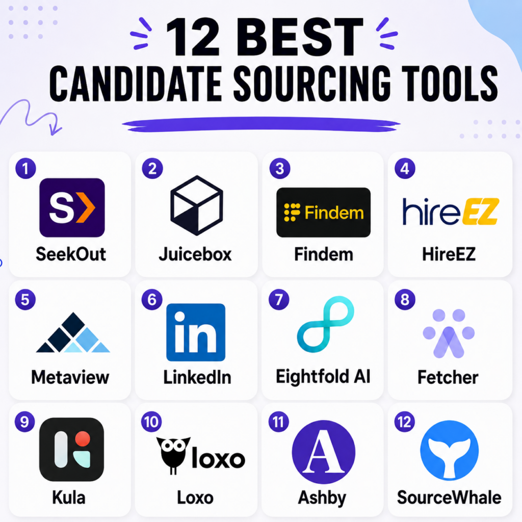 Graphic listing the 12 best candidate sourcing tools with logos (SeekOut, Juicebox, Findem, HireEZ, Metaview, LinkedIn, Eightfold AI, Fetcher, Kula, Loxo, Ashby, SourceWhale).