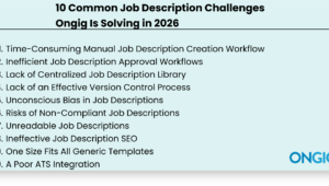 Slide titled '10 Common Job Description Challenges Ongig Is Solving in 2026' listing 10 challenges (time-wasting workflows, bias, readability, SEO, version control, etc.).