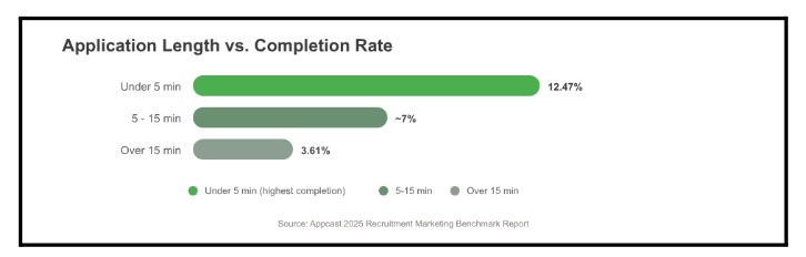 Screenshot | Ongig Blog appcast benchmark report