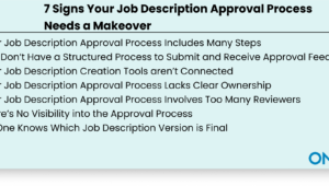 Slide headline '7 Signs Your Job Description Approval Process Needs a Makeover' with seven listed issues (incl. many steps, no structured feedback, disjoint tools, unclear ownership, too many reviewers, no visibility, final version uncertainty) and an ONGIG logo in the corner.