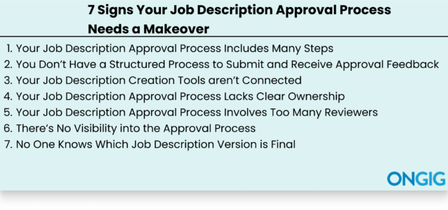 Slide headline '7 Signs Your Job Description Approval Process Needs a Makeover' with seven listed issues (incl. many steps, no structured feedback, disjoint tools, unclear ownership, too many reviewers, no visibility, final version uncertainty) and an ONGIG logo in the corner.