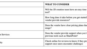 Best Job Description Software for Enterprise Teams