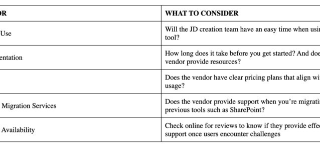 Best Job Description Software for Enterprise Teams