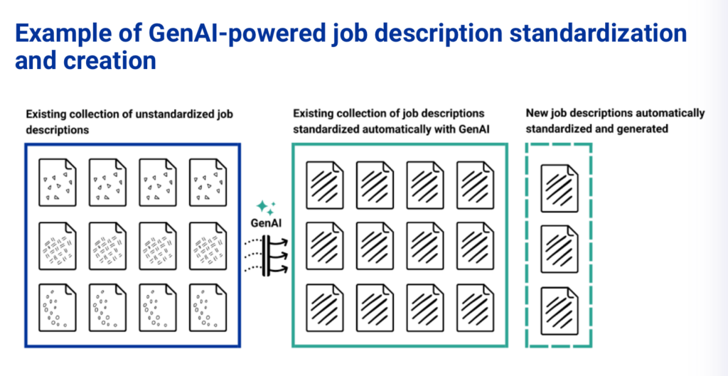 gen AI jds