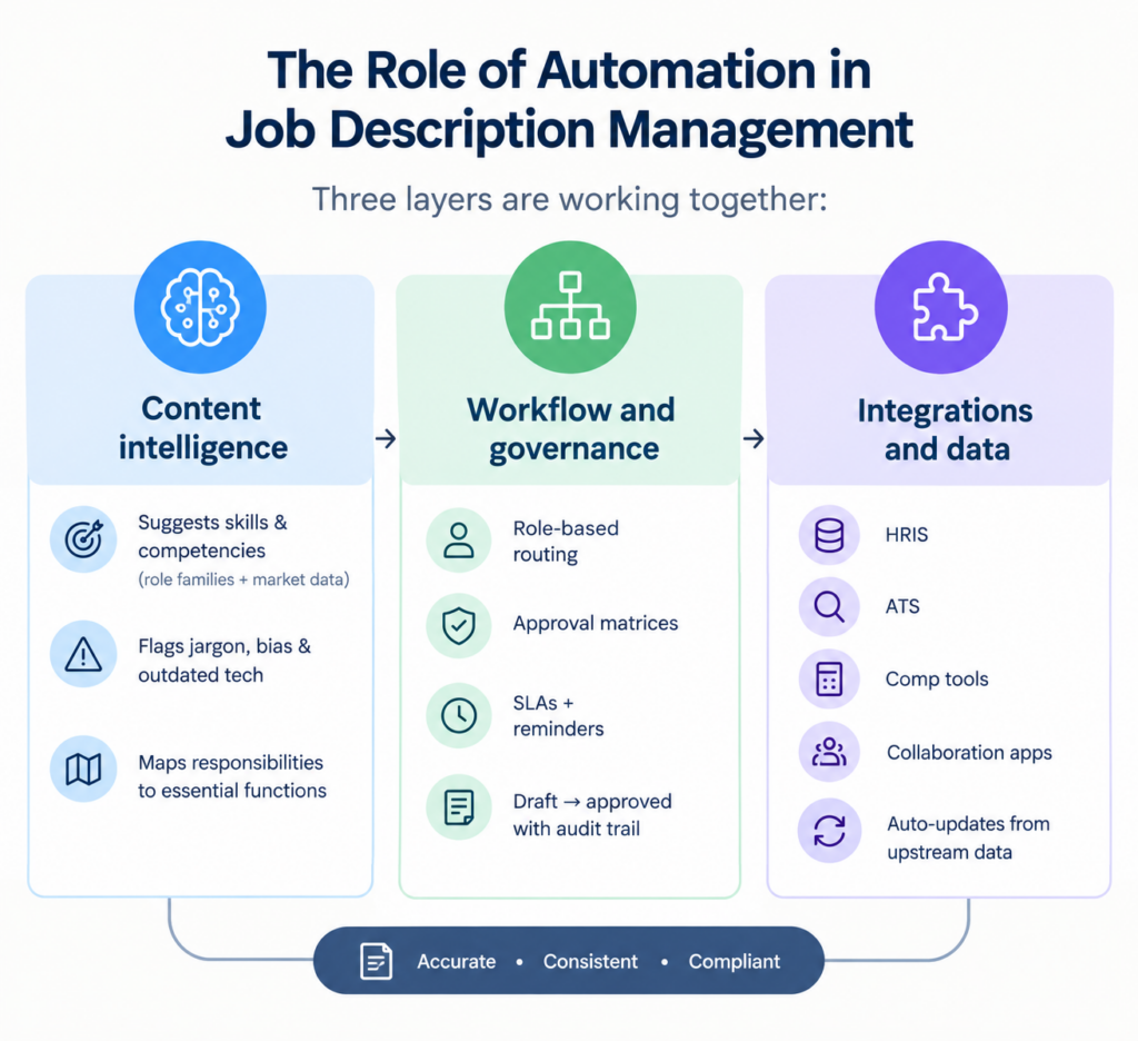 jd management automation