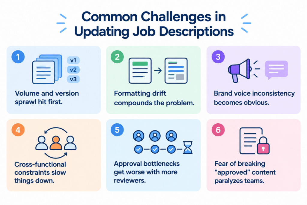 common JD challenges